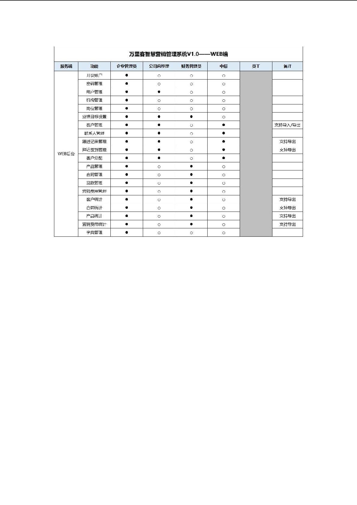 万里客智慧营销管理系统详情 24