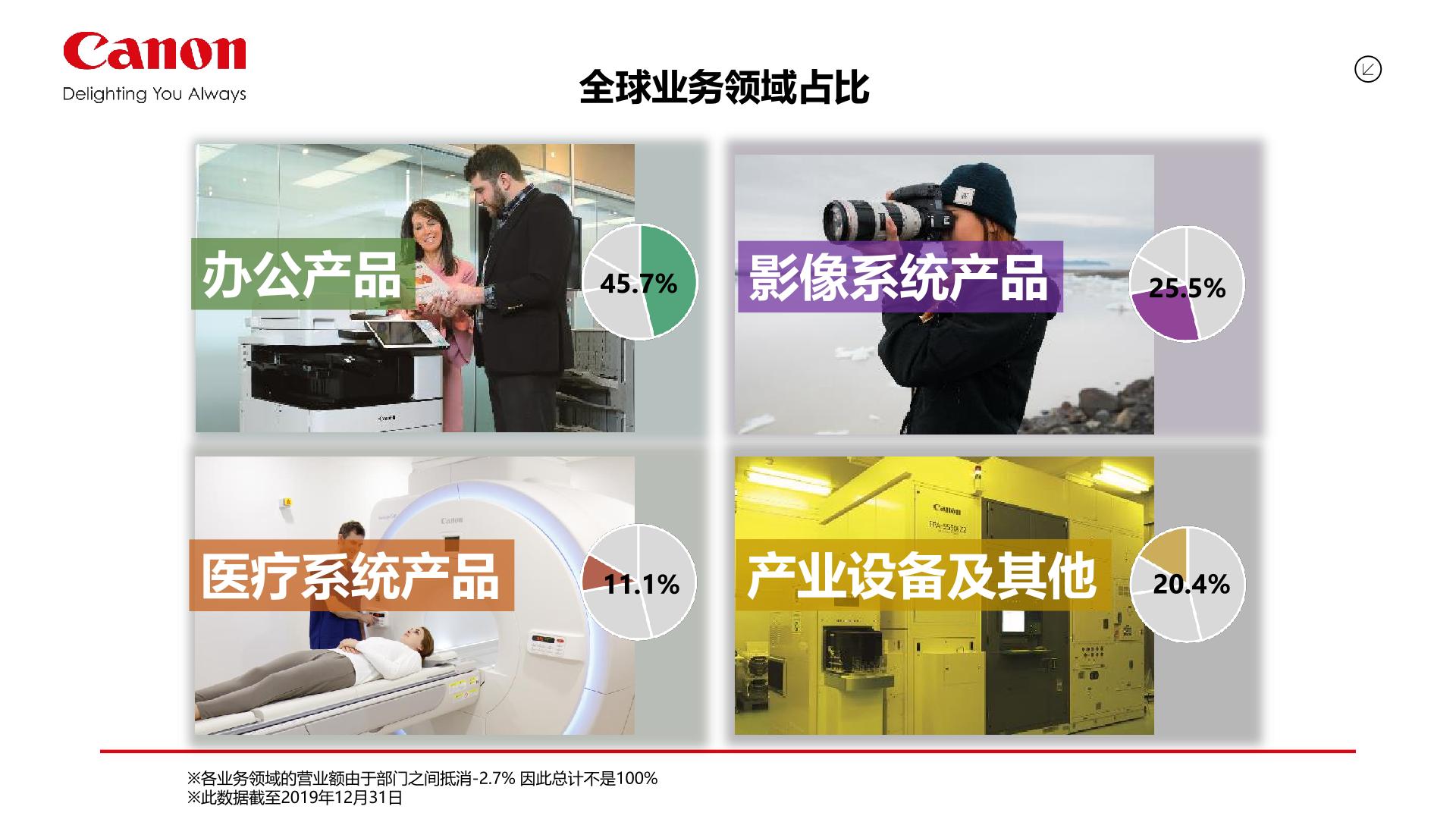 佳能企业文印管理系统uniflow详情 5