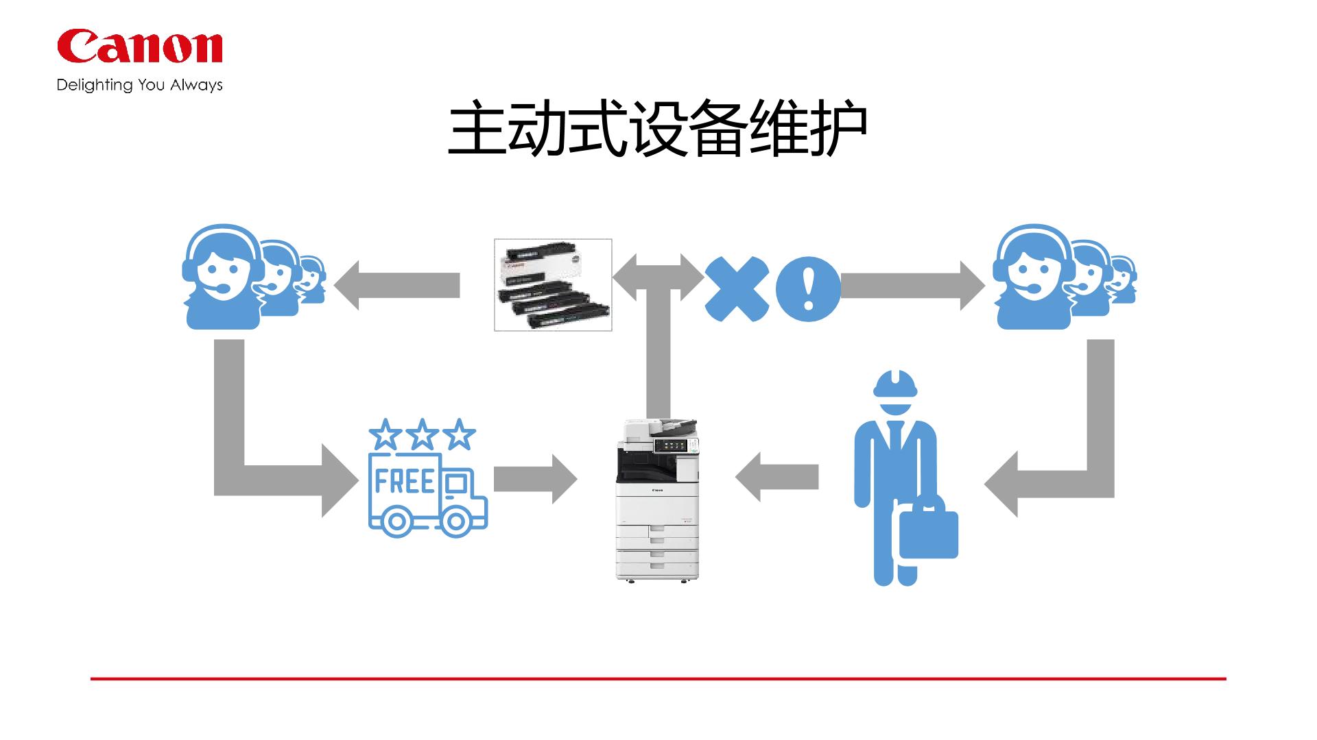 佳能企业文印管理系统uniflow详情 24