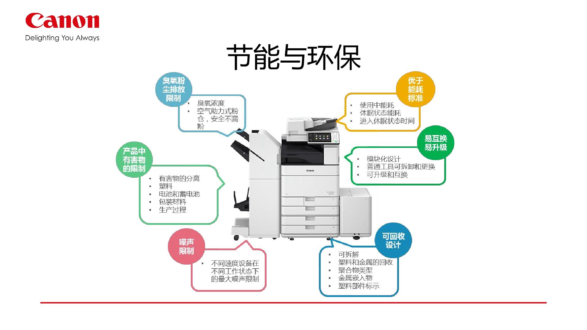 佳能企业文印管理系统uniflow详情 19