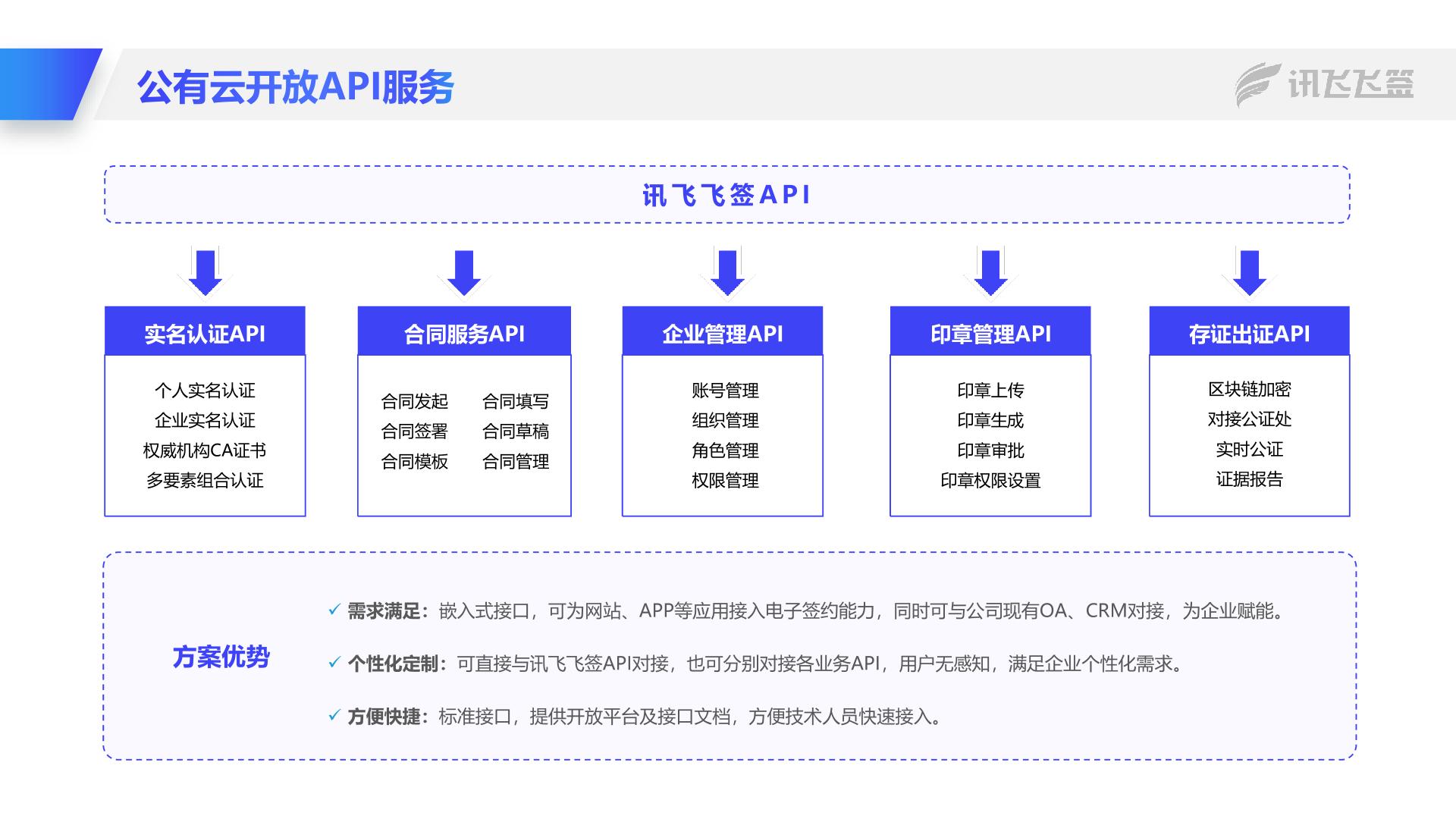 讯飞教育云平台注册流程