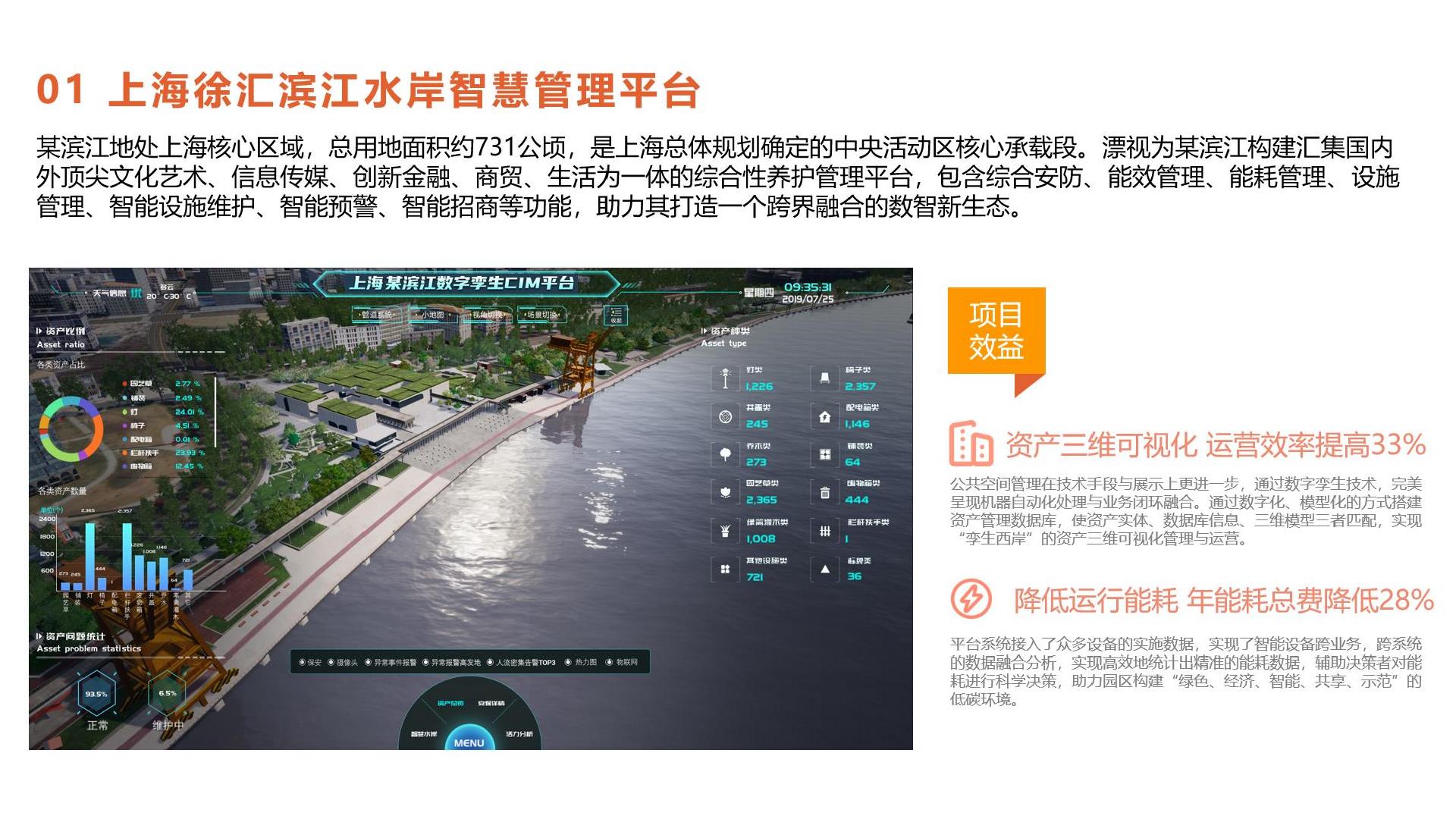 上海徐汇滨江水岸智慧管理平台详情 1