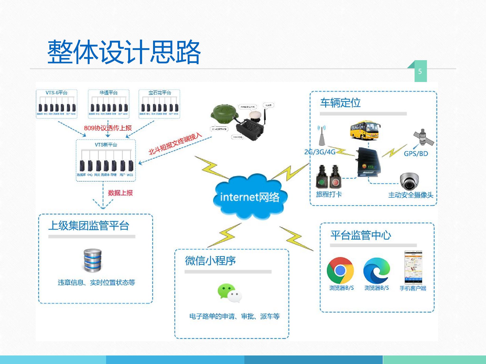中石油VTS全旅程交通安全管理系统详情 5