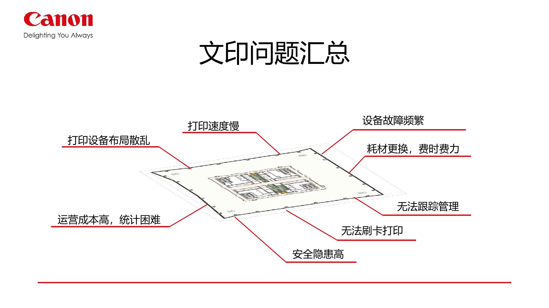 佳能企业文印管理系统uniflow详情 9