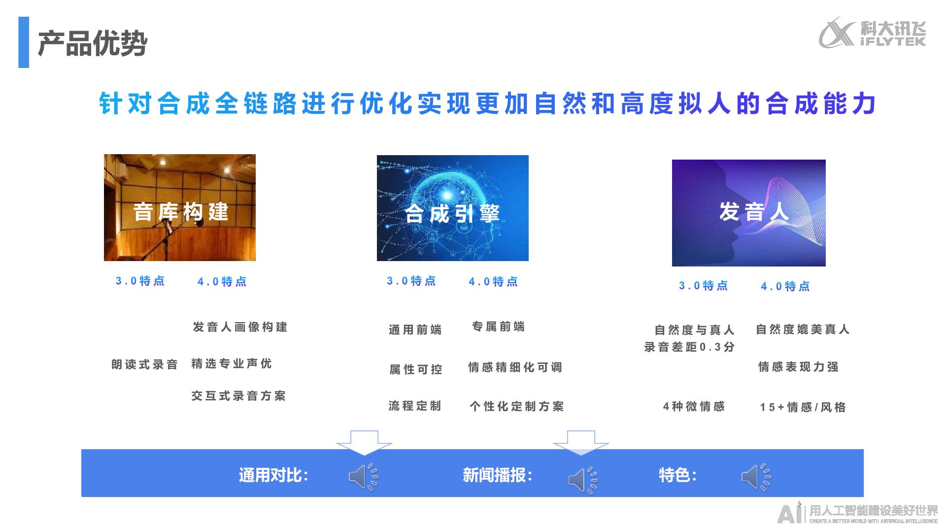 新一代语音合成解决方案_企业数字化_行业方案_讯飞AI服务市场