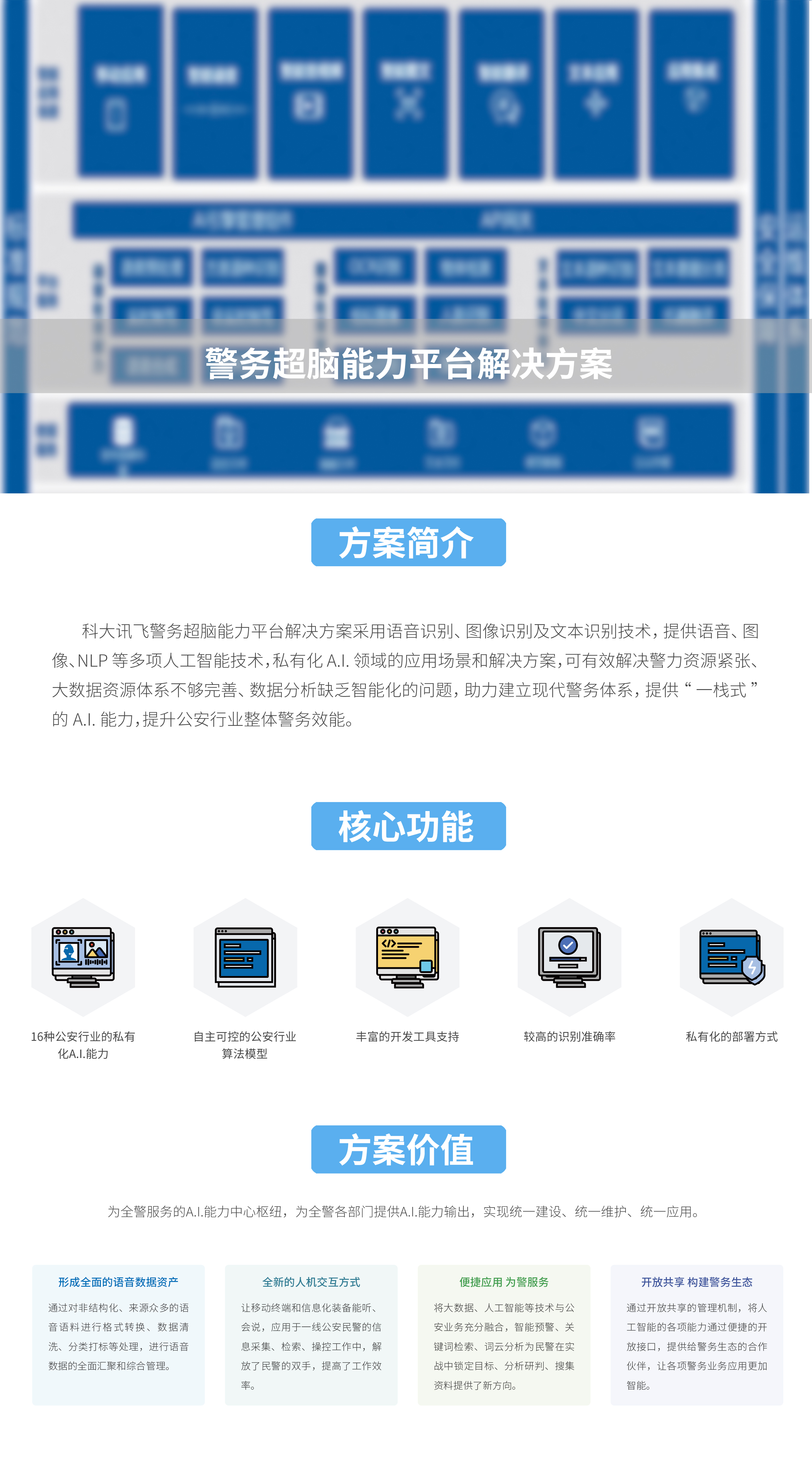 讯飞智慧新警务-超脑能力平台解决方案_公共安全_行业方案_讯飞AI服务市场