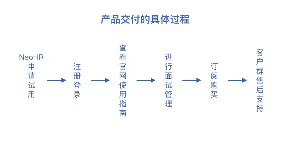 案例详情图片