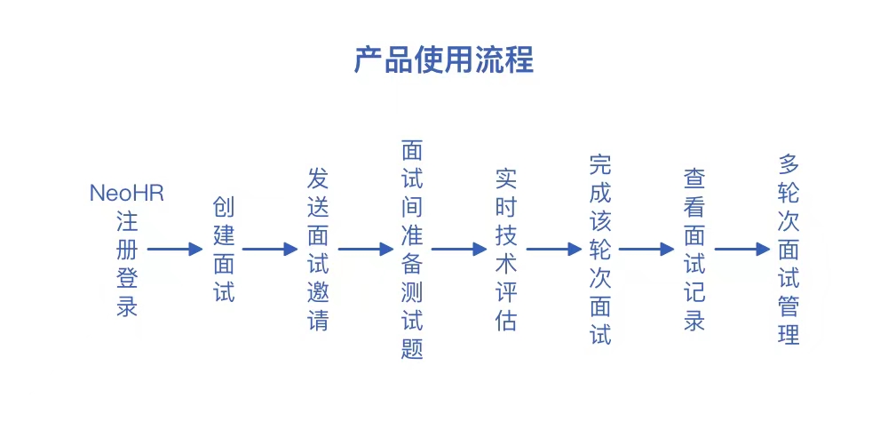 案例详情图片
