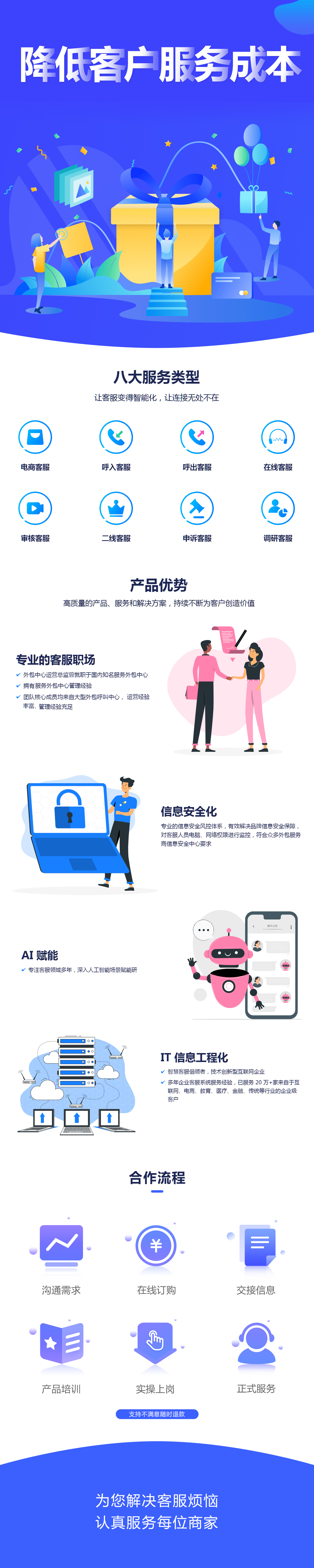 客服外包_人力外包_技术服务_讯飞AI服务市场