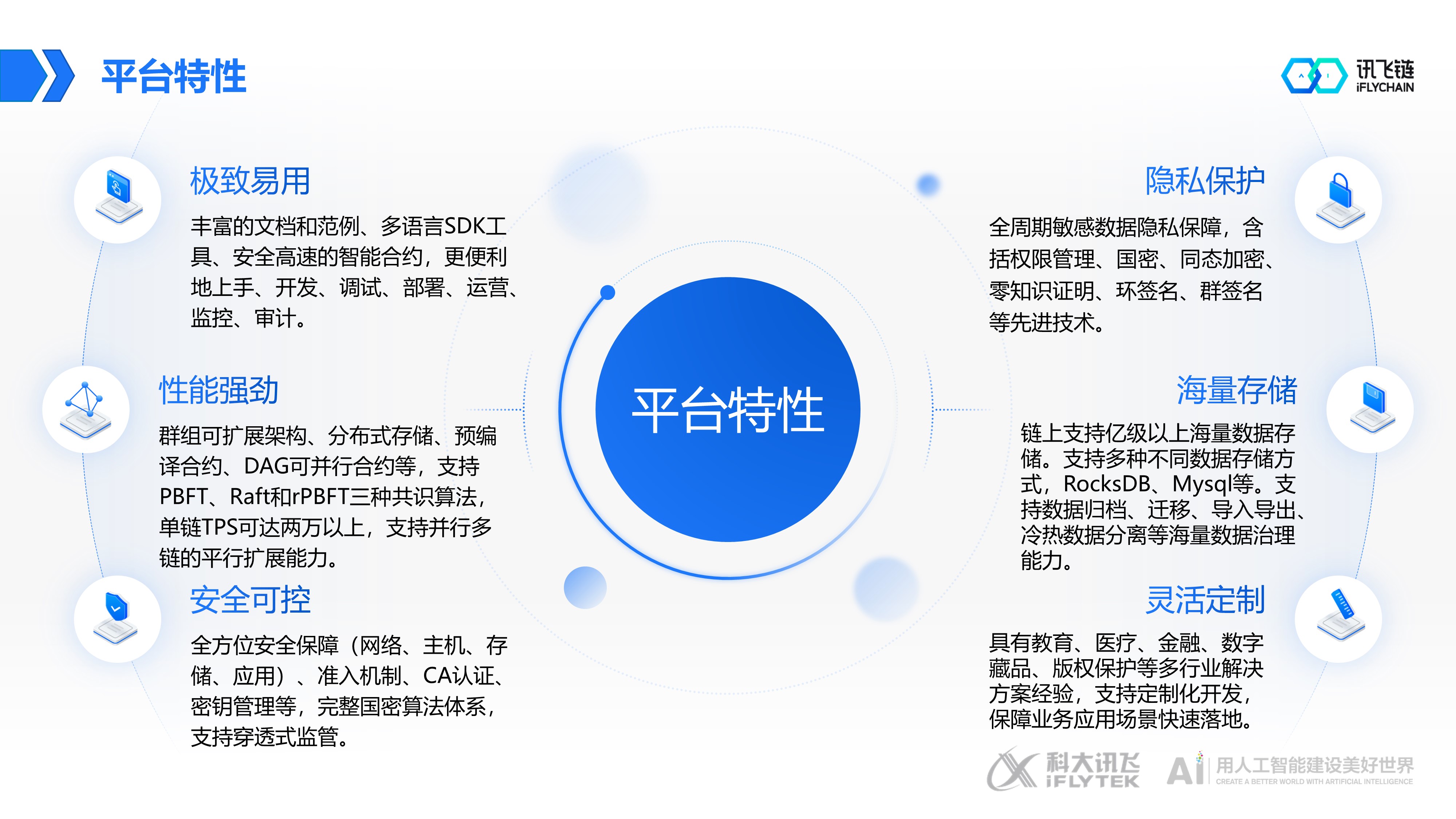 讯飞区块链平台_其他分类_技术服务_讯飞AI服务市场