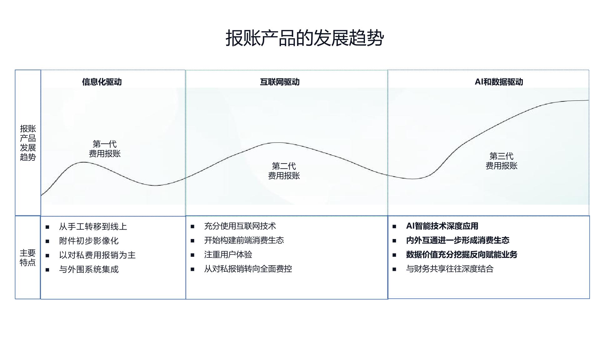 智能报账机器人_企业数字化_行业方案_讯飞AI服务市场